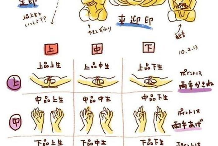 佛教三昧手势；佛教三昧手势图片大全