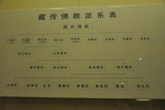 怎么快速了解藏传佛教 怎么区分藏传佛教流派