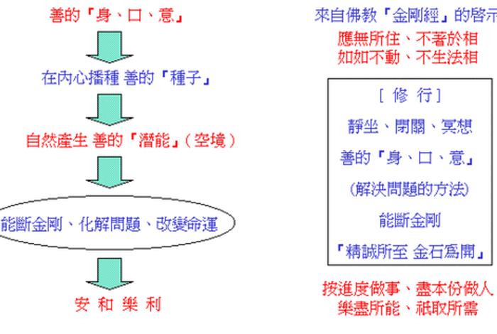 佛教三藏是指哪三藏；佛教三藏是指哪三藏的内容