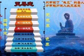 四禅八定的禅相；四禅八定的出处