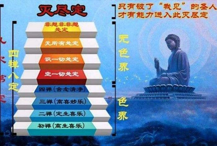 四禅八定的禅相；四禅八定的出处
