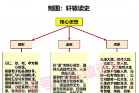 佛教和道教的基本理念 - 佛教和道教的基本理念是什么