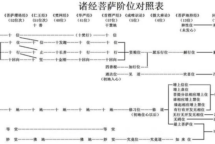 佛教果位知识详解大全，佛教果位知识详解大全图片