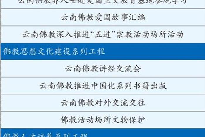佛教未来发展 佛教未来发展趋势分析