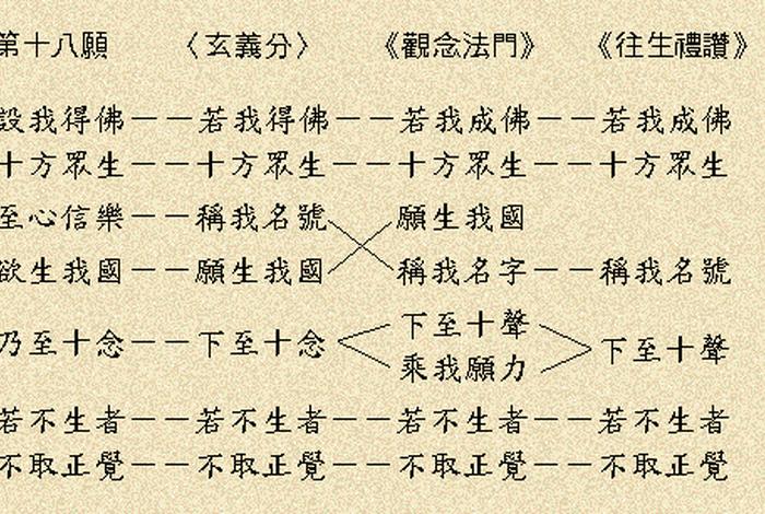 搜索佛教净土，佛教净土文全文