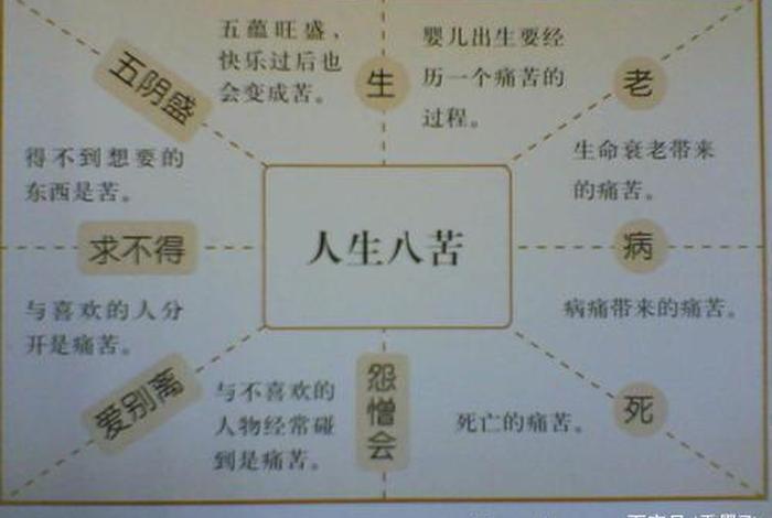 佛教教义八字 - 学佛 八字