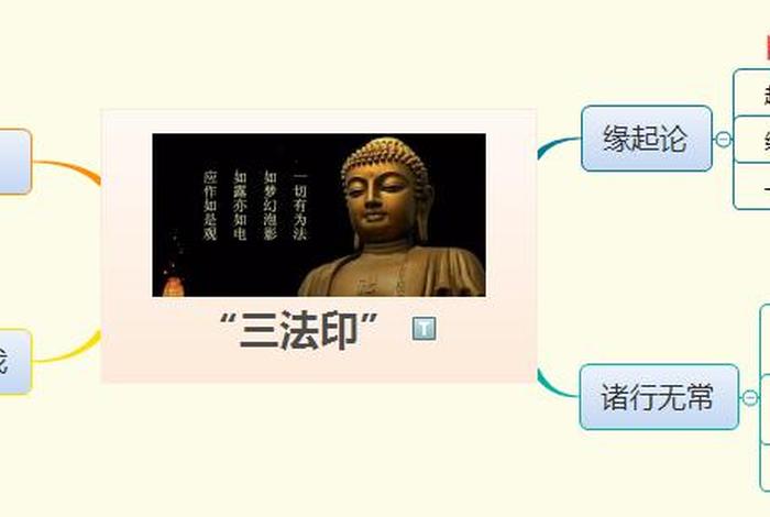 佛教三法印四法印，佛教三法印四法印是什么