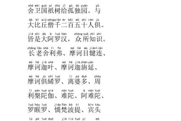 佛学诵经念佛 - 佛教念佛经