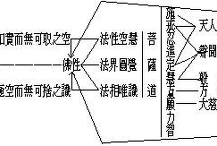 大学佛教的知识框架有哪些 - 佛教理念的大学