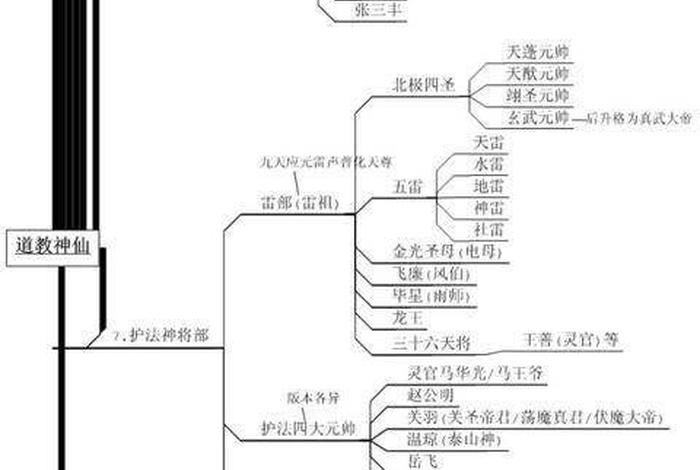 佛家道家仙家的基础知识；佛教 仙家