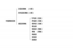 佛教的30个基本知识（佛教的基础知识）