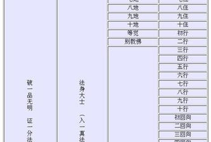 佛教修学的基础是三福 佛法修学要领