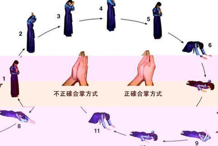 佛教灌顶是如何做法；佛教灌顶怎么进行