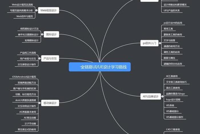 小白新手学习通俗易懂教学课程；小白学ui
