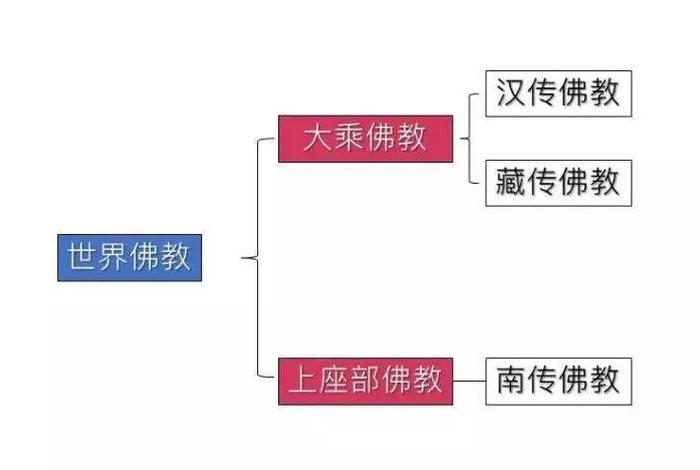 汉传佛教起源和来历 - 汉传佛教起源和来历简介