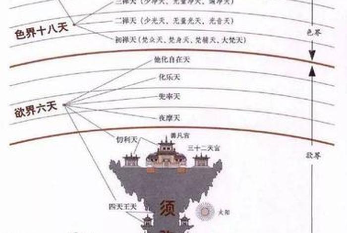 佛教的地理知识点总结大全图 佛教的地点是哪儿