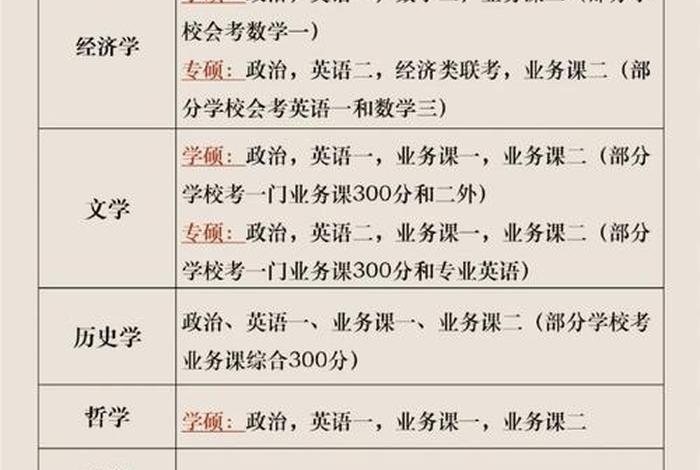 佛学考研考哪几个科目（考研佛学院）