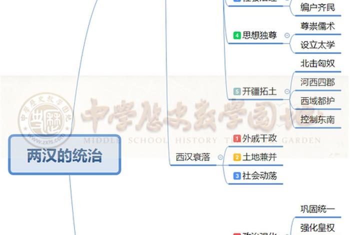两汉时期知识点 - 两汉时期知识点总结