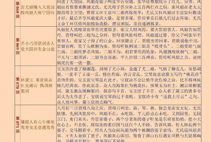 高一红楼梦必考知识点，红楼梦每回概括100字左右