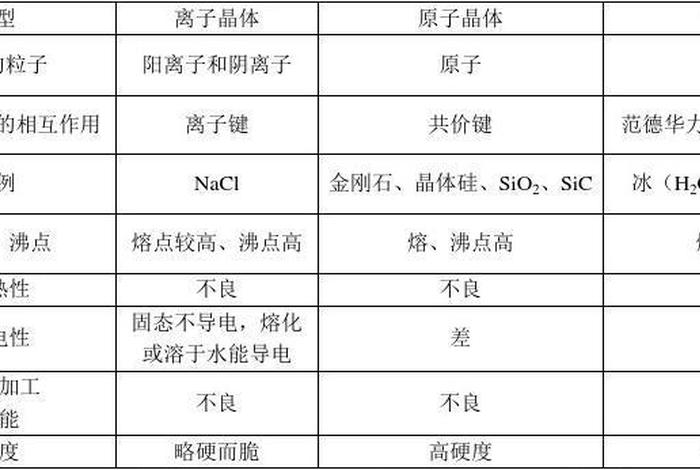 秒懂晶体知识 啥叫晶体