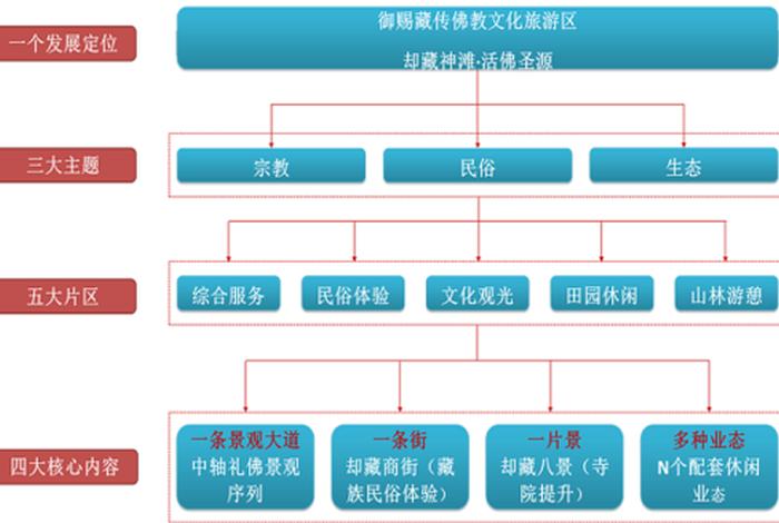 关于佛教的管理学理论知识有哪些 佛教的管理体系