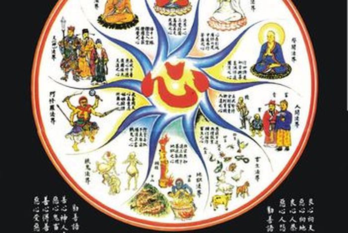 五蕴十二处 五蕴十二处十八界关系图