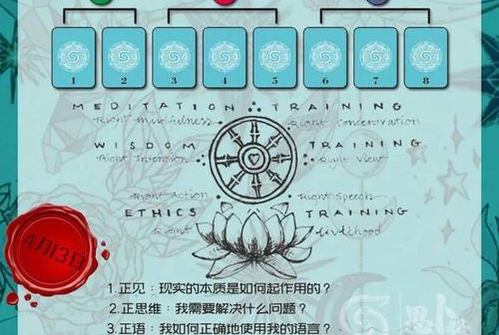 七觉支和八正道（八正道背诵口诀）