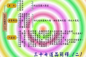 佛教的一些基本问题 佛教的一些基本问题有哪些