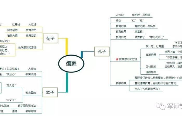 孔孟儒道知识点、孔孟儒学