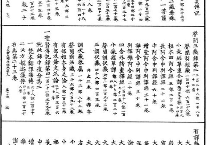 藏传大藏经书籍，藏传大藏经目录