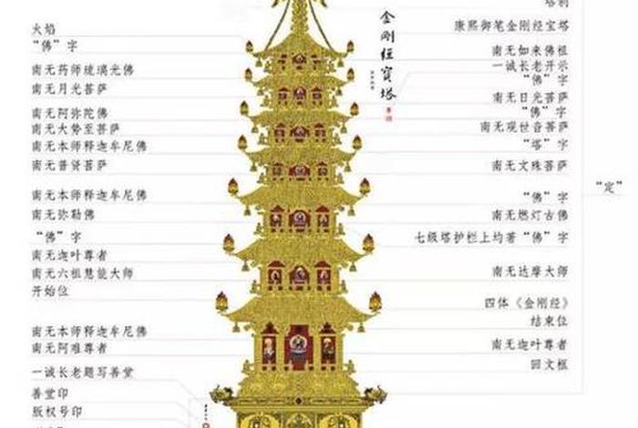 佛教塔的知识讲解视频教程（佛教塔的知识讲解视频教程大全）