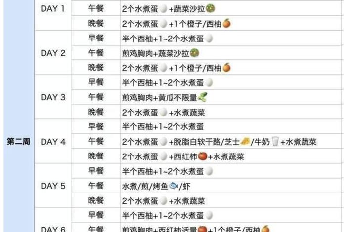 哈佛教授28天食谱；哈佛教授28天食谱有效果吗