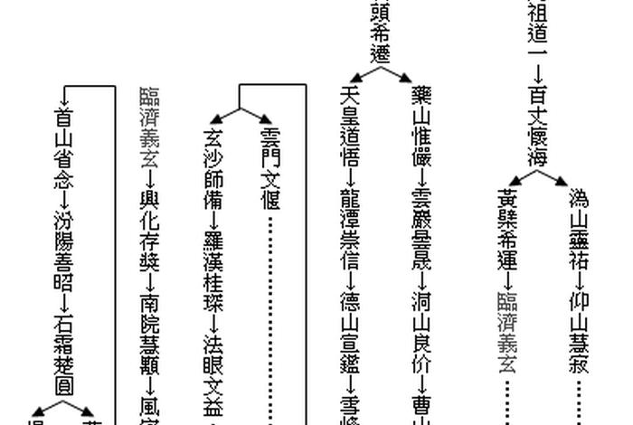 佛教极简史p1 - 佛教极简史p4