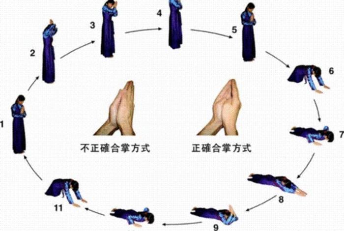 佛学拜佛的方式，佛家怎么拜