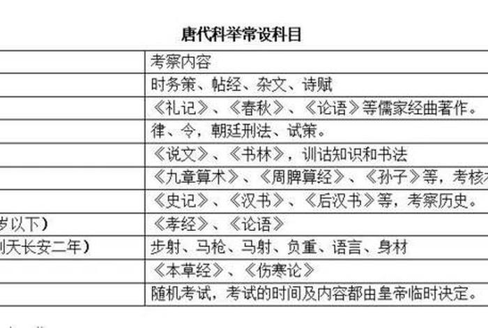 科举一般考哪些知识，科举考试的主要科目