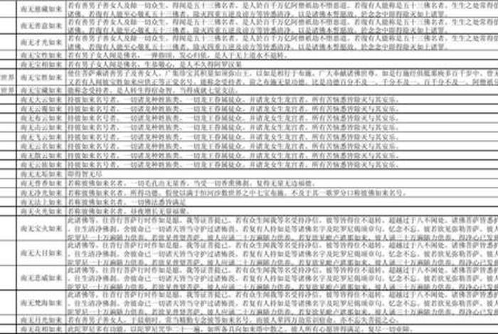 和佛教有关的名字大全 - 与佛教有关的名字