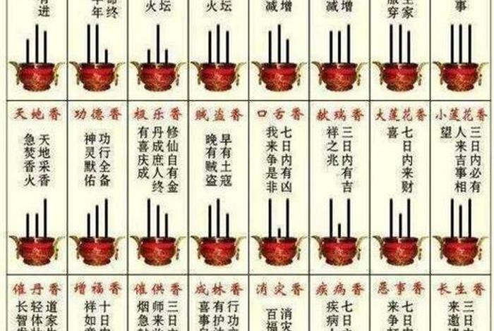 佛教中的供养分几种；佛教中供养法要怎么供养