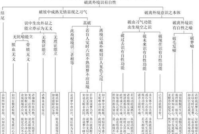 佛教三自性指什么意思 - 三自性是什么