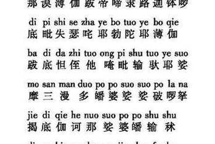 实用佛教咒语大全(有注音)（佛教咒语大全及使用方法）