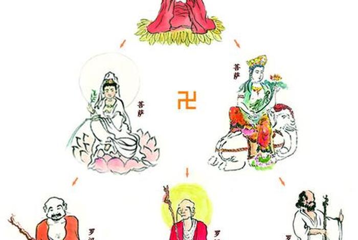 佛家果位与道教果位 - 佛教的果位是怎么认定的