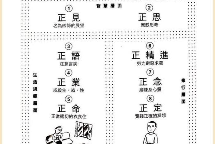 佛教中的八正道（佛教中的八正道后来被简要的归纳为）