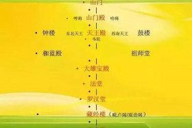 佛教起源与结构基础知识总结；佛教起源及发展