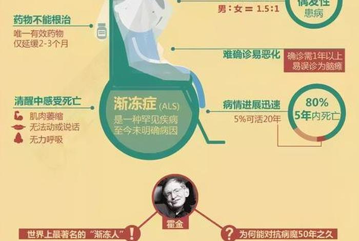 渐冻症 因果 - 渐冻症诱因