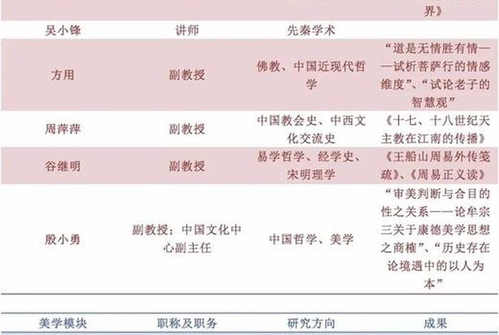 哲学专业考研介绍，哲学专业考研方向