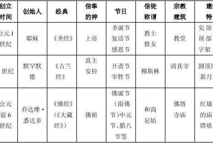 世界佛教有哪些（世界佛教有哪些国家）