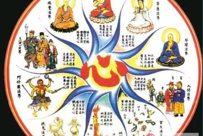 三界六道二十八天；三界六道二十八层天