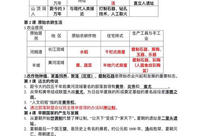人教七年级历史知识点大全 - 7年级历史知识点