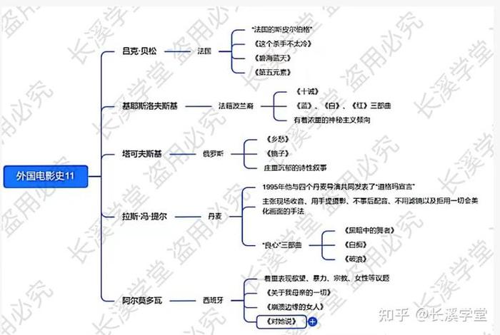 电影里的知识大全、电影中的知识点