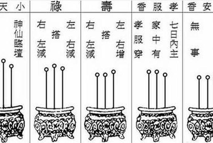 一炷香代表什么、一炷香代表什么意思和含义