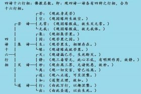 佛教问询的意思、佛教问询啥意思
